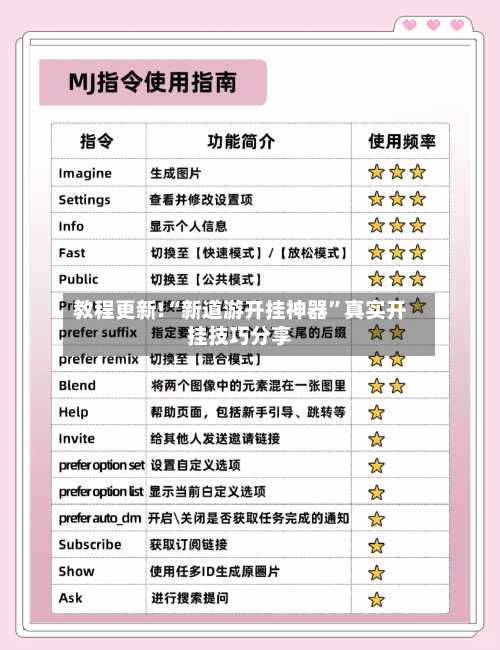 教程更新!“新道游开挂神器”真实开挂技巧分享-第2张图片