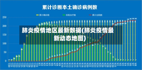 肺炎疫情地区最新数据(肺炎疫情最新动态地图)-第2张图片