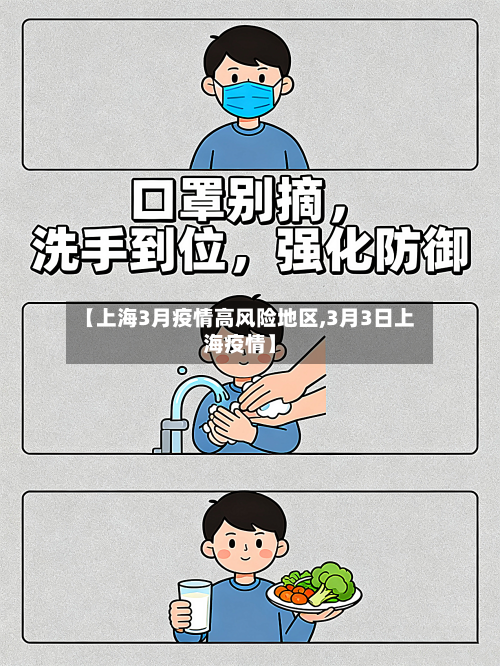 【上海3月疫情高风险地区,3月3日上海疫情】