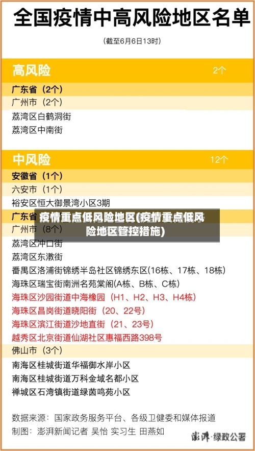 疫情重点低风险地区(疫情重点低风险地区管控措施)