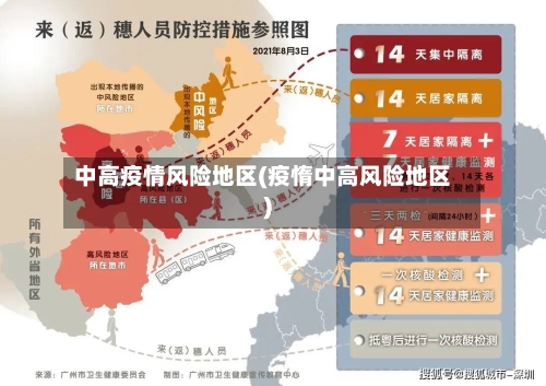 中高疫情风险地区(疫惰中高风险地区)