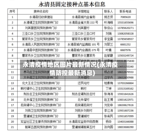 永清疫情地区图片最新情况(永清疫情防控最新消息)