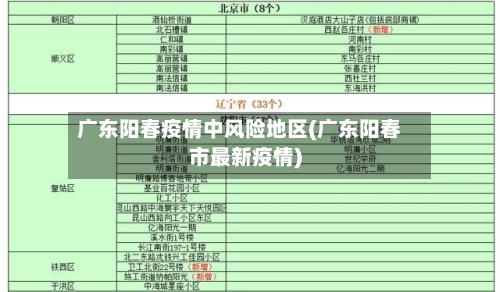 广东阳春疫情中风险地区(广东阳春市最新疫情)-第2张图片