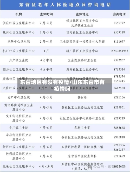 东营地区有没有疫情/山东东营市有疫情吗-第2张图片