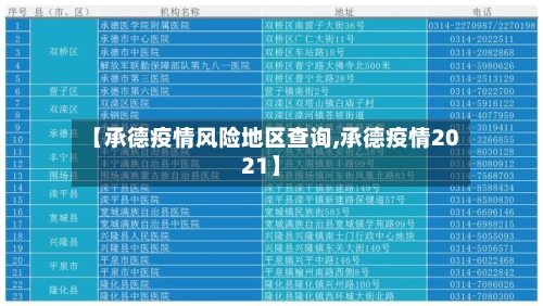【承德疫情风险地区查询,承德疫情2021】-第2张图片