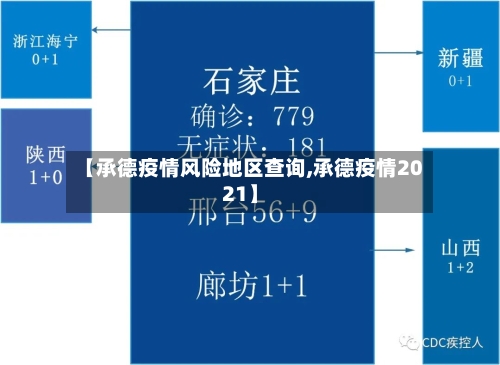 【承德疫情风险地区查询,承德疫情2021】