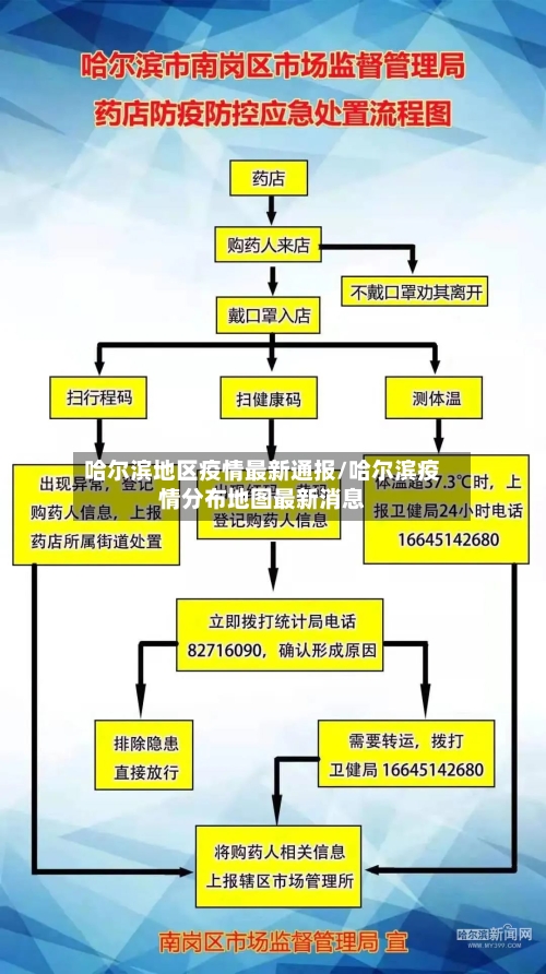哈尔滨地区疫情最新通报/哈尔滨疫情分布地图最新消息