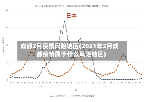 成都2月疫情风险地区(2021年2月成都疫情属于什么风险地区)