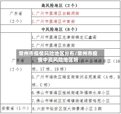 常州市疫情风险地区分布/常州市疫情中高风险地区吗