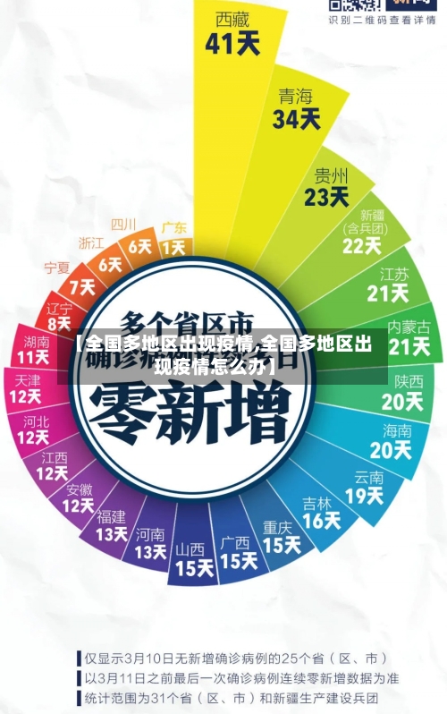 【全国多地区出现疫情,全国多地区出现疫情怎么办】-第3张图片