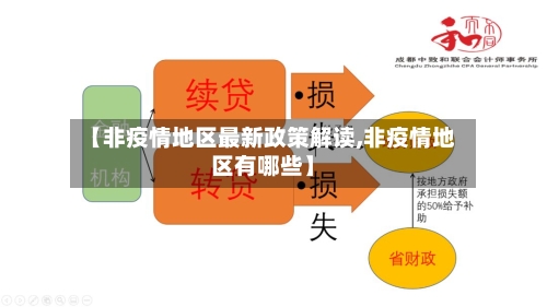 【非疫情地区最新政策解读,非疫情地区有哪些】-第2张图片