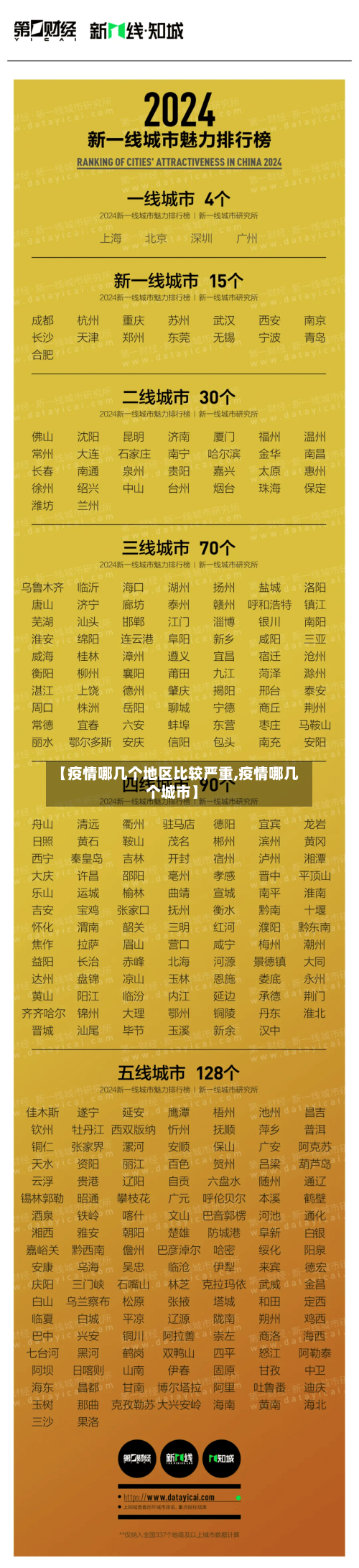 【疫情哪几个地区比较严重,疫情哪几个城市】-第3张图片