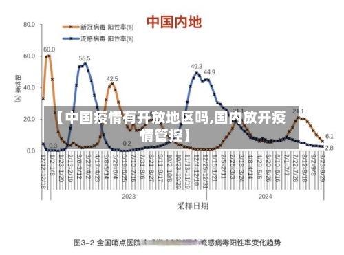 【中国疫情有开放地区吗,国内放开疫情管控】-第2张图片