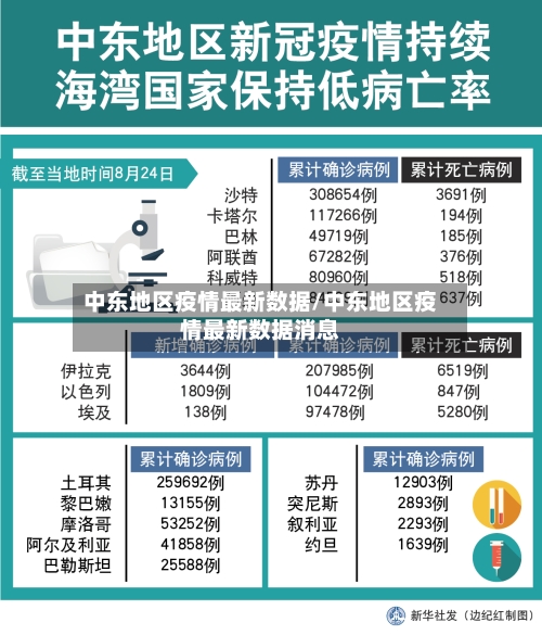 中东地区疫情最新数据/中东地区疫情最新数据消息