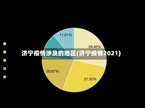 济宁疫情涉及的地区(济宁疫情2021)