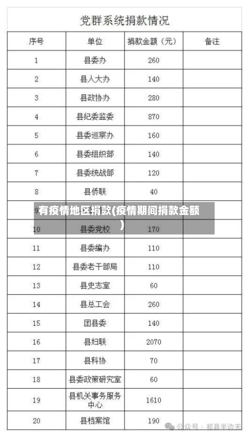 有疫情地区捐款(疫情期间捐款金额)-第3张图片