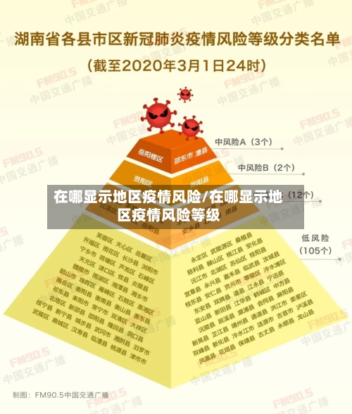 在哪显示地区疫情风险/在哪显示地区疫情风险等级