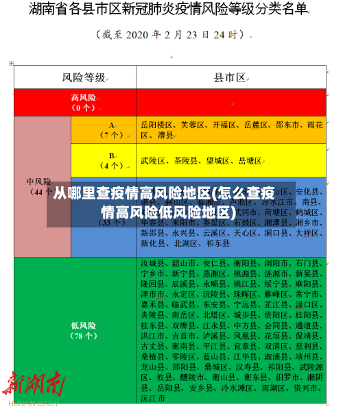 从哪里查疫情高风险地区(怎么查疫情高风险低风险地区)