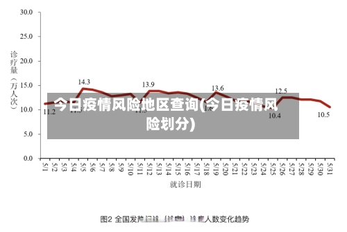 今日疫情风险地区查询(今日疫情风险划分)