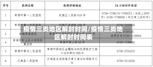 疫情三类地区解封时间/疫情三类地区解封时间表-第2张图片