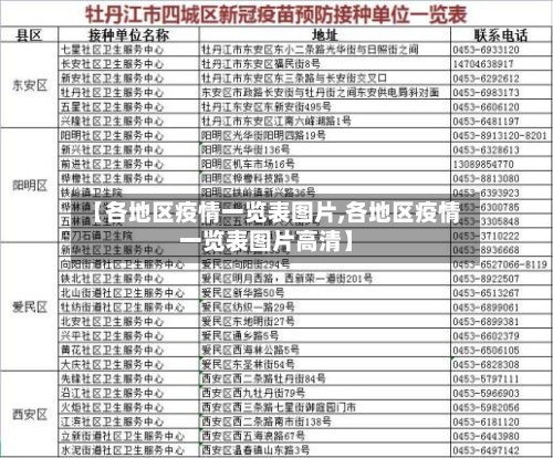【各地区疫情一览表图片,各地区疫情一览表图片高清】