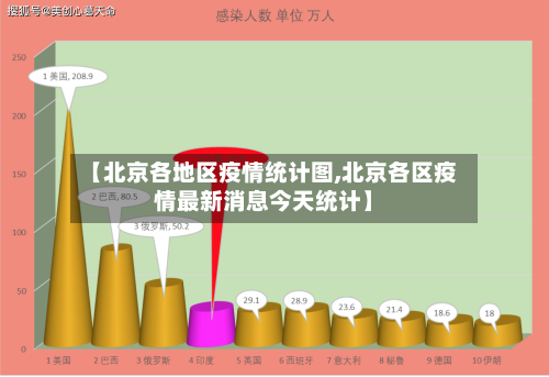 【北京各地区疫情统计图,北京各区疫情最新消息今天统计】