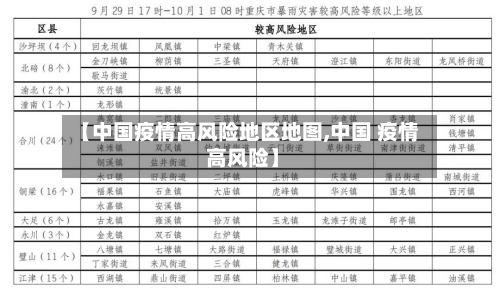 【中国疫情高风险地区地图,中国 疫情 高风险】-第3张图片