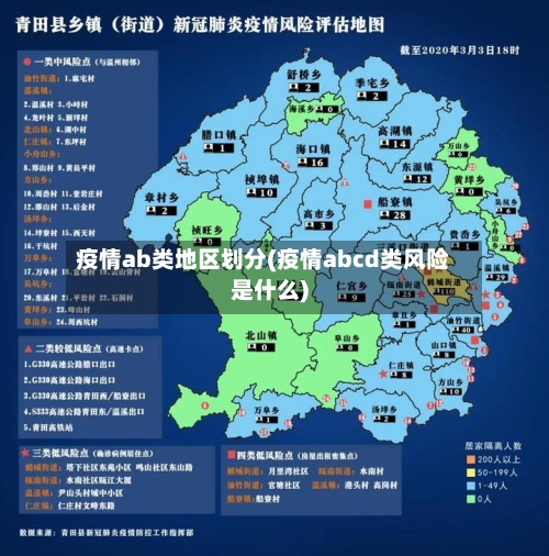疫情ab类地区划分(疫情abcd类风险是什么)