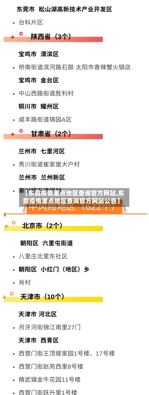 【东莞疫情重点地区查询官方网站,东莞疫情重点地区查询官方网站公告】-第2张图片