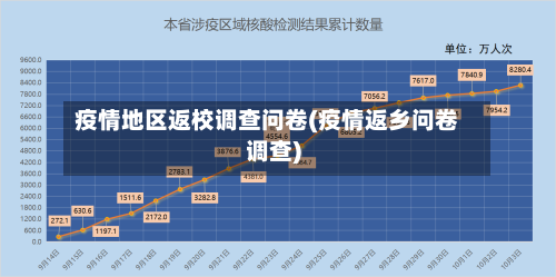 疫情地区返校调查问卷(疫情返乡问卷调查)