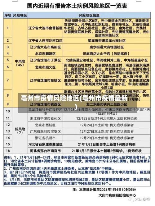 亳州市疫情风险地区(亳州市疫情最新)-第3张图片
