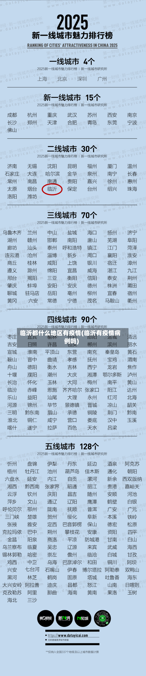 临沂都什么地区有疫情(临沂有疫情病例吗)