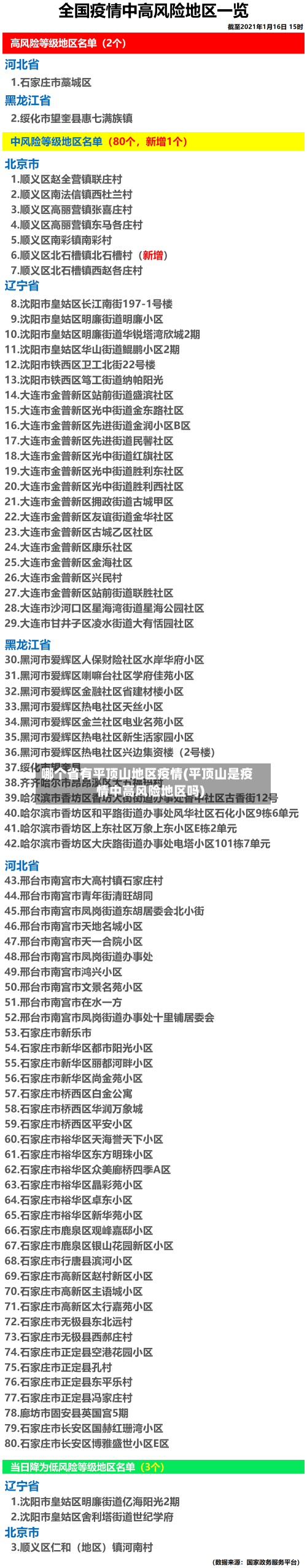 哪个省有平顶山地区疫情(平顶山是疫情中高风险地区吗)