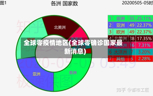 全球零疫情地区(全球零确诊国家最新消息)-第2张图片