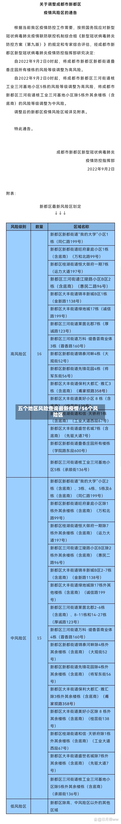 五个地区风险查询最新疫情/56个风险区