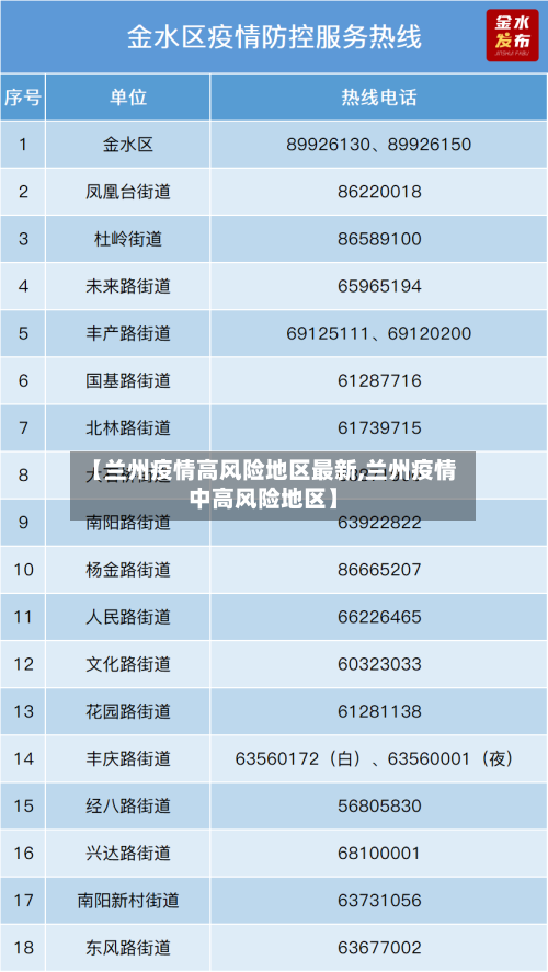 【兰州疫情高风险地区最新,兰州疫情中高风险地区】-第2张图片