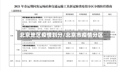北京地区疫情划分/北京市疫情分区-第3张图片