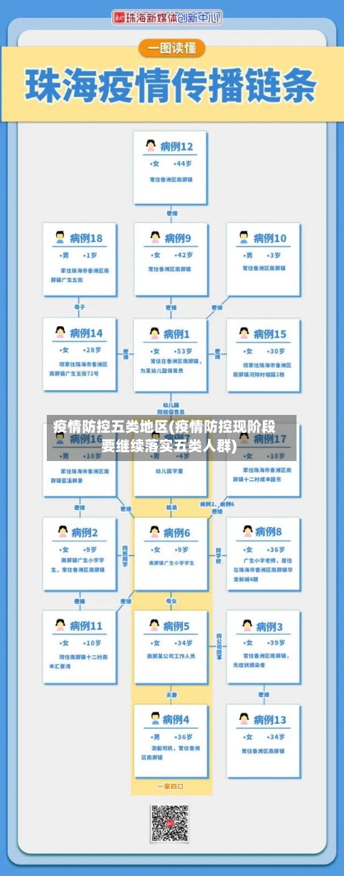 疫情防控五类地区(疫情防控现阶段要继续落实五类人群)-第3张图片