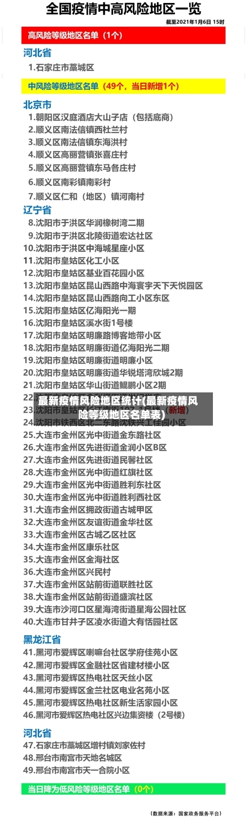 最新疫情风险地区统计(最新疫情风险等级地区名单表)-第3张图片