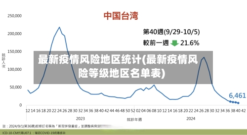 最新疫情风险地区统计(最新疫情风险等级地区名单表)-第2张图片