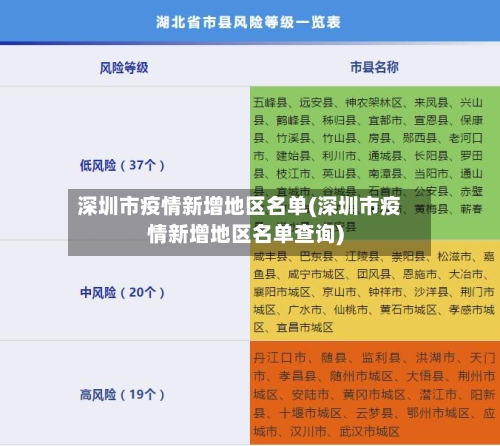 深圳市疫情新增地区名单(深圳市疫情新增地区名单查询)-第2张图片