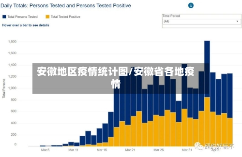安徽地区疫情统计图/安徽省各地疫情