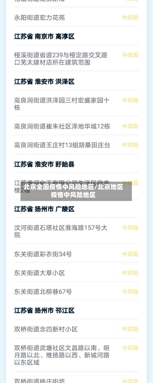 北京全国疫情中风险地区/北京地区疫情中风险地区-第2张图片