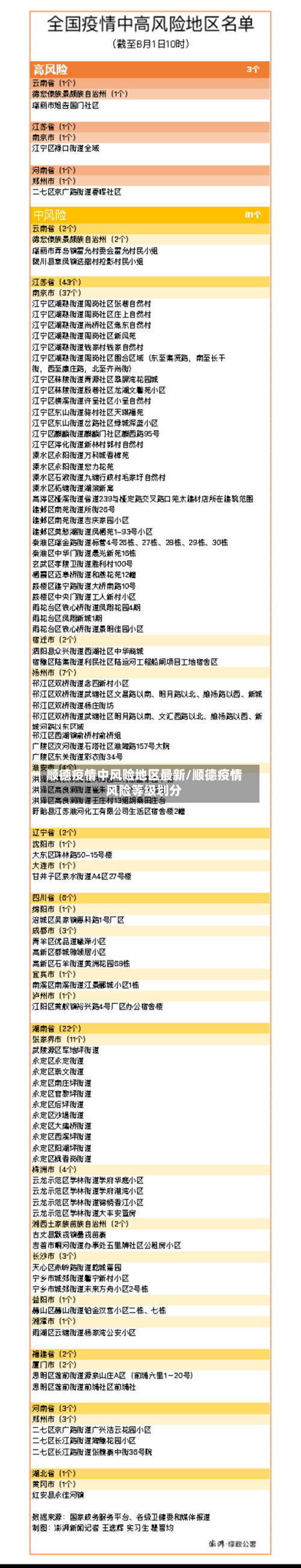 顺德疫情中风险地区最新/顺德疫情风险等级划分-第3张图片