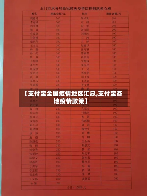 【支付宝全国疫情地区汇总,支付宝各地疫情政策】