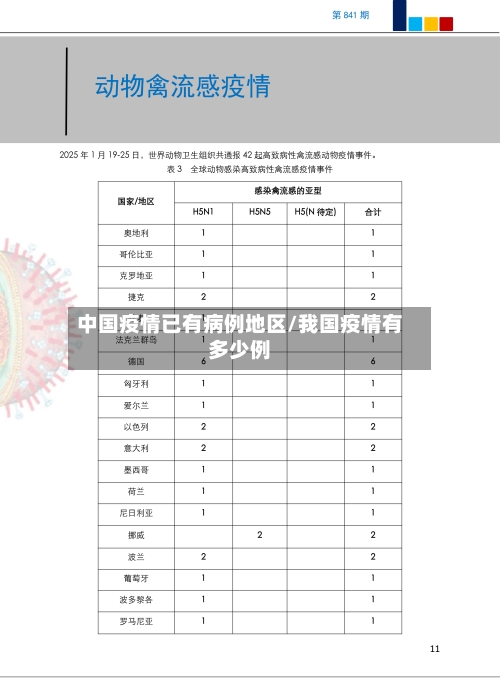 中国疫情已有病例地区/我国疫情有多少例-第3张图片