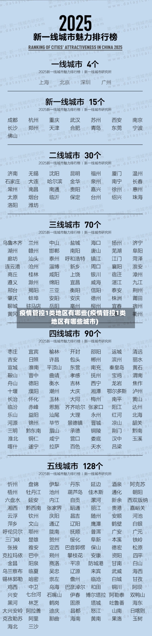 疫情管控1类地区有哪些(疫情管控1类地区有哪些城市)