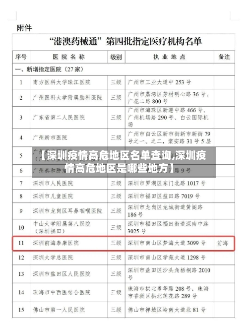 【深圳疫情高危地区名单查询,深圳疫情高危地区是哪些地方】-第3张图片