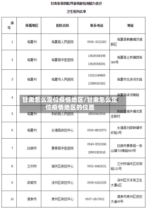 甘肃怎么定位疫情地区/甘肃怎么定位疫情地区的位置