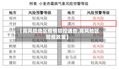 【高风险地区疫情防控通告,高风险区防疫政策】-第2张图片